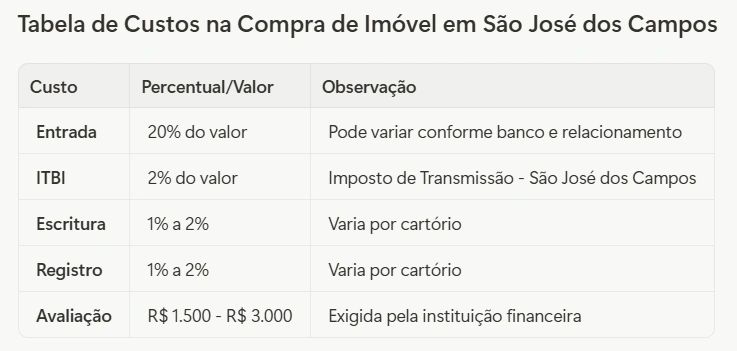Guia Completo: Compra do Primeiro Imóvel em São José dos Campos