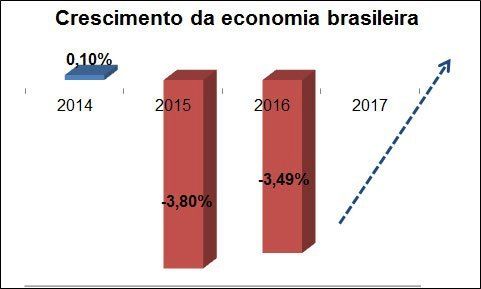 Valorização de imóveis como esperar o momento certo