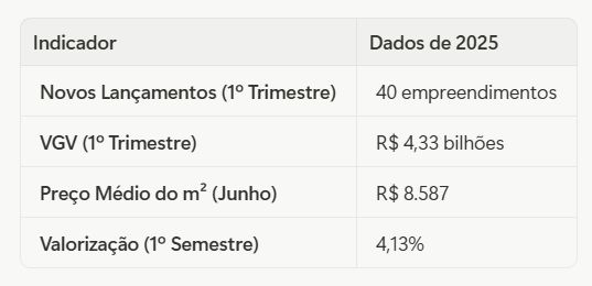 2026: O Ano de Ouro do Mercado Imobiliário em São José dos Campos