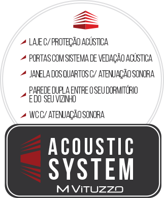Blessed Jardim Aquarius, tecnologia na construção civil em SJC