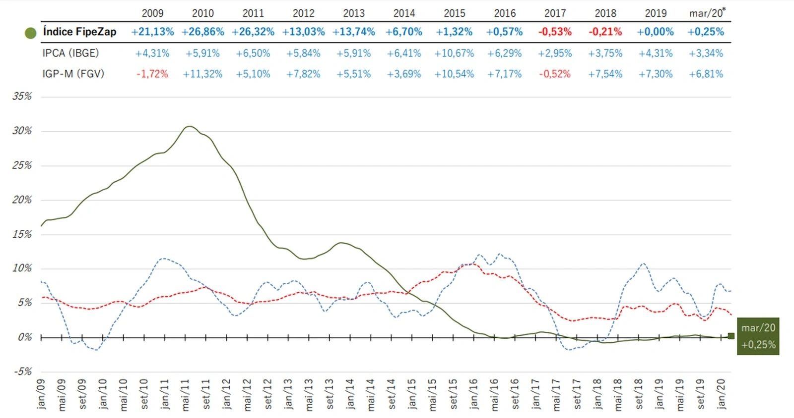 Crise do coronavírus afetará o mercado imobiliário?